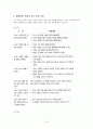 (체육교육학) 협동학습 모형 10페이지