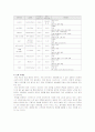 스타벅스 보고서 9페이지