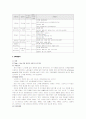 스타벅스 보고서 10페이지