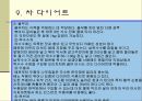 음식과 관련된 다이어트 방법들 ppt 12페이지