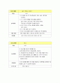 치료레크리에이션과 프로그램 사례 4페이지