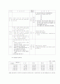 국민연금 15페이지