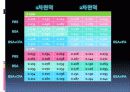 ELISA(Enzyme Linked Immunosorbent assay) 7페이지