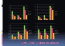 ELISA(Enzyme Linked Immunosorbent assay) 8페이지