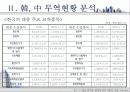 한중수교15년 그 현황과 향후과제 8페이지