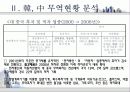 한중수교15년 그 현황과 향후과제 9페이지