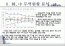 한중수교15년 그 현황과 향후과제 10페이지
