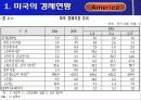 미국의 물류운송체제 4페이지