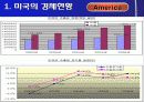미국의 물류운송체제 5페이지