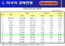 미국의 물류운송체제 6페이지
