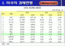미국의 물류운송체제 7페이지