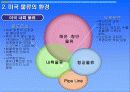 미국의 물류운송체제 27페이지