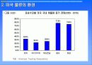 미국의 물류운송체제 45페이지