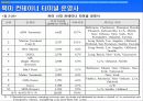 미국의 물류운송체제 46페이지