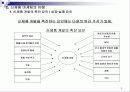 [신제품, 마케팅, 경영학] 신제품 개발 조사의 이해 3페이지