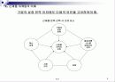 [신제품, 마케팅, 경영학] 신제품 개발 조사의 이해 8페이지