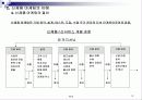 [신제품, 마케팅, 경영학] 신제품 개발 조사의 이해 10페이지