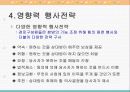 유통경로내 힘의 원천과 행사 12페이지