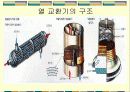 초미립자에 대한 프레젠테이션 15페이지