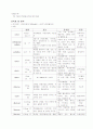 성인]심근경색 질병보고서&간호진단 8페이지