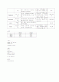 성인]심근경색 질병보고서&간호진단 9페이지