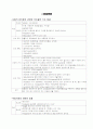 성인]심근경색 질병보고서&간호진단 10페이지