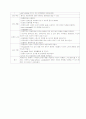 성인]심근경색 질병보고서&간호진단 11페이지