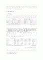 마케팅전략-TV광고를 이용한 삼양 감자라면의 매체 전략 5페이지