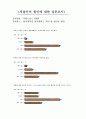 우리나라의 노령화와 출산율에 관한 문제 13페이지