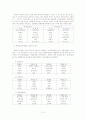 남북한 언어의 차이와 나아갈 방향 15페이지