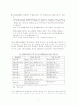 자본시장의 빅뱅과 향후 실현 시, 유망 기업과 방법과 진행상황 20페이지