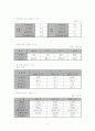 자본시장의 빅뱅과 향후 실현 시, 유망 기업과 방법과 진행상황 26페이지