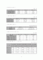자본시장의 빅뱅과 향후 실현 시, 유망 기업과 방법과 진행상황 27페이지