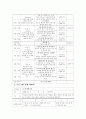 자폐증 아동 치료프로그램 계획서 5페이지