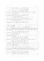 자폐증 아동 치료프로그램 계획서 6페이지