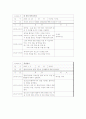 자폐증 아동 치료프로그램 계획서 8페이지