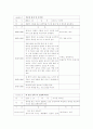 자폐증 아동 치료프로그램 계획서 9페이지