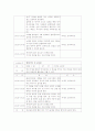 자폐증 아동 치료프로그램 계획서 10페이지
