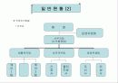 사회복지현장실습 - SOS 프란치스카의 집에서 5페이지