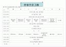 사회복지현장실습 - SOS 프란치스카의 집에서 10페이지