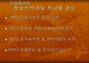 자기계발과 리더쉽 ICDP 레포트 14페이지