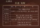 자기계발과 리더쉽 ICDP 레포트 19페이지