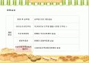 사회복지현장실습 - 황금종합사회복지관에서 16페이지