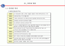인터넷과 월드와이드웹 2페이지