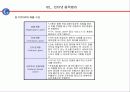 인터넷과 월드와이드웹 6페이지