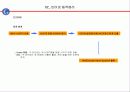 인터넷과 월드와이드웹 11페이지