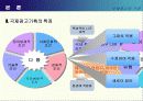 국제 광고의 기획 7페이지
