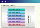 국제 광고의 기획 9페이지