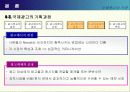 국제 광고의 기획 12페이지
