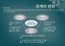 웹2.0의 소비와 마케팅 10페이지